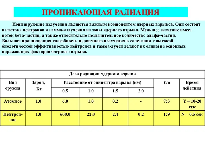 ПРОНИКАЮЩАЯ РАДИАЦИЯ Ионизирующие излучения являются важным компонентом ядерных взрывов. Они