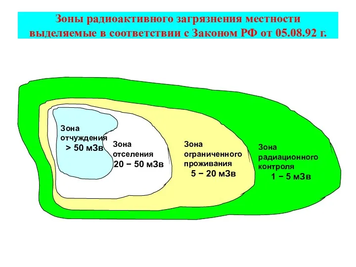 Зоны радиоактивного загрязнения местности выделяемые в соответствии с Законом РФ