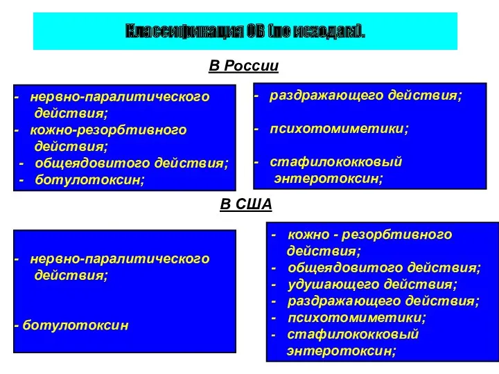 Классификация ОВ (по исходам). нервно-паралитического действия; кожно-резорбтивного действия; - общеядовитого