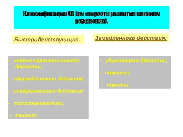 Классификация ОВ (по скорости развития клиники поражения). Быстродействующие: Замедленного действия: