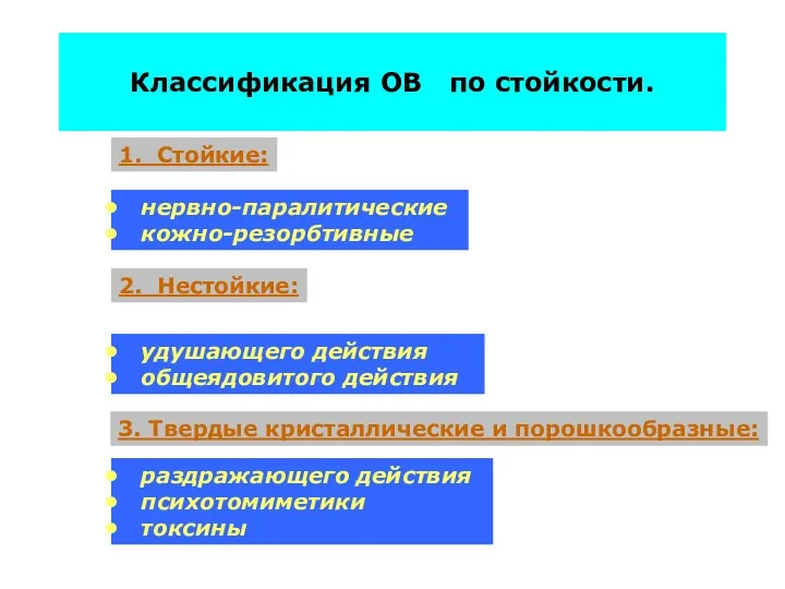 Классификация ОВ по стойкости. нервно-паралитические кожно-резорбтивные 2. Нестойкие: удушающего действия