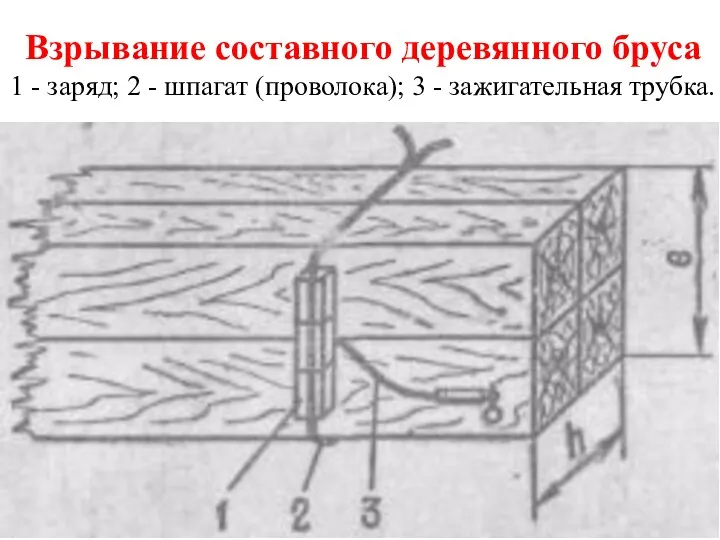 Взрывание составного деревянного бруса 1 - заряд; 2 - шпагат (проволока); 3 - зажигательная трубка.