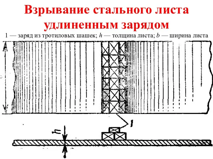 Взрывание стального листа удлиненным зарядом 1 — заряд из тротиловых