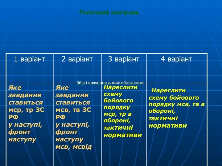 Поточний контроль Збір і вивчення даних обстановки.