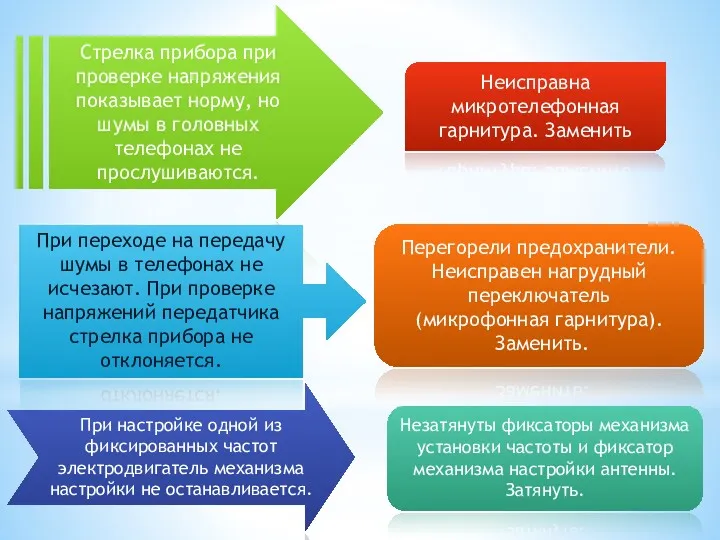 Стрелка прибора при проверке напряжения показывает норму, но шумы в