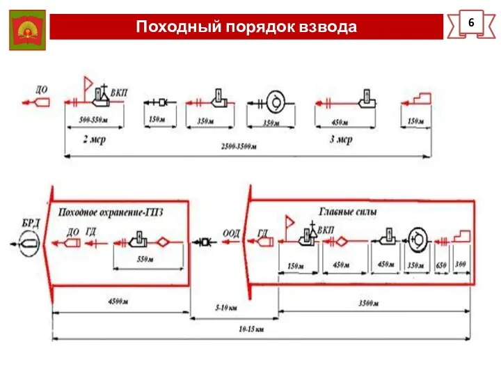 Походный порядок взвода 6