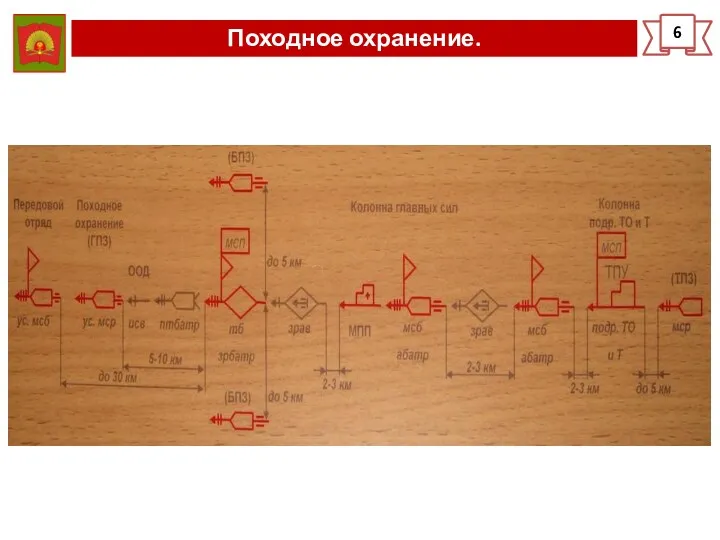 Походное охранение. 6