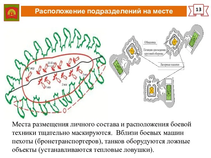 Расположение подразделений на месте 13 Места размещения личного состава и