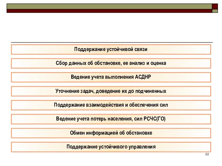 Поддержание устойчивой связи Сбор данных об обстановке, ее анализ и