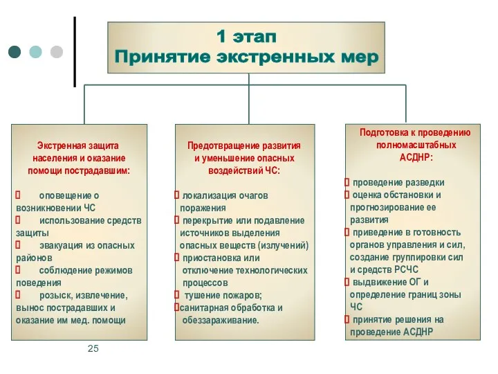 Экстренная защита населения и оказание помощи пострадавшим: оповещение о возникновении