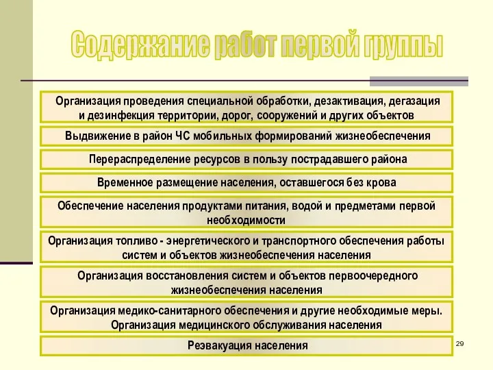 Организация проведения специальной обработки, дезактивация, дегазация и дезинфекция территории, дорог,