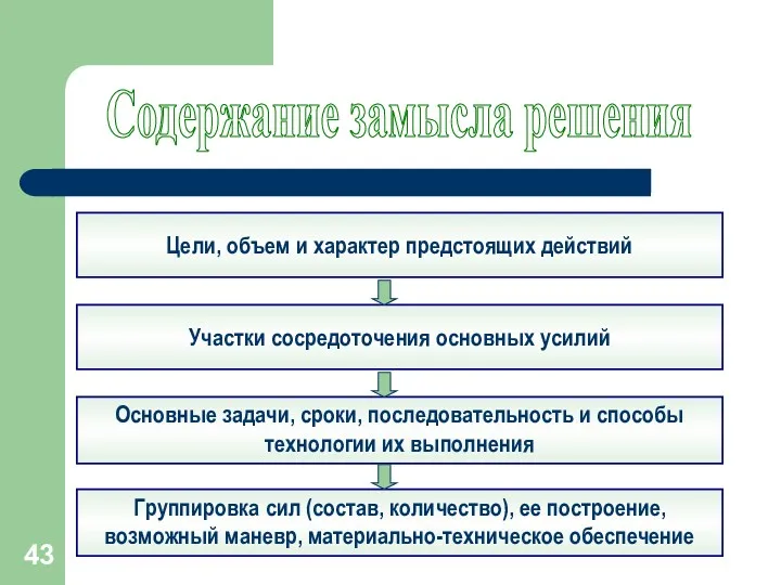 Содержание замысла решения Цели, объем и характер предстоящих действий Участки