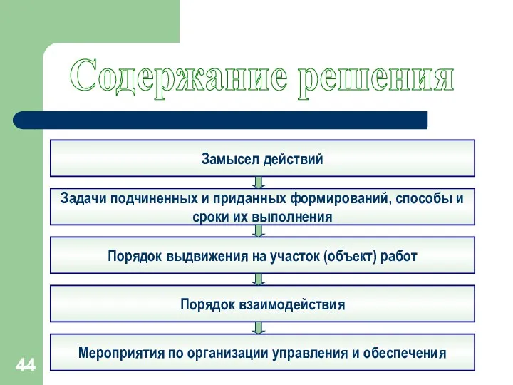 Содержание решения Замысел действий Задачи подчиненных и приданных формирований, способы