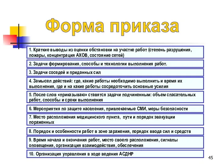 Форма приказа 1. Краткие выводы из оценки обстановки на участке