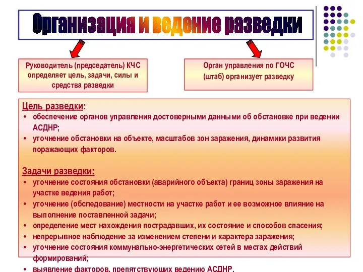 Руководитель (председатель) КЧС определяет цель, задачи, силы и средства разведки