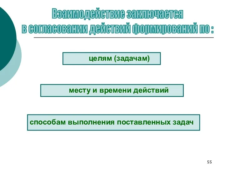 целям (задачам) месту и времени действий способам выполнения поставленных задач