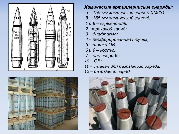 Химические артиллерийские снаряды: а – 155-мм химический снаряд ХМ631; б