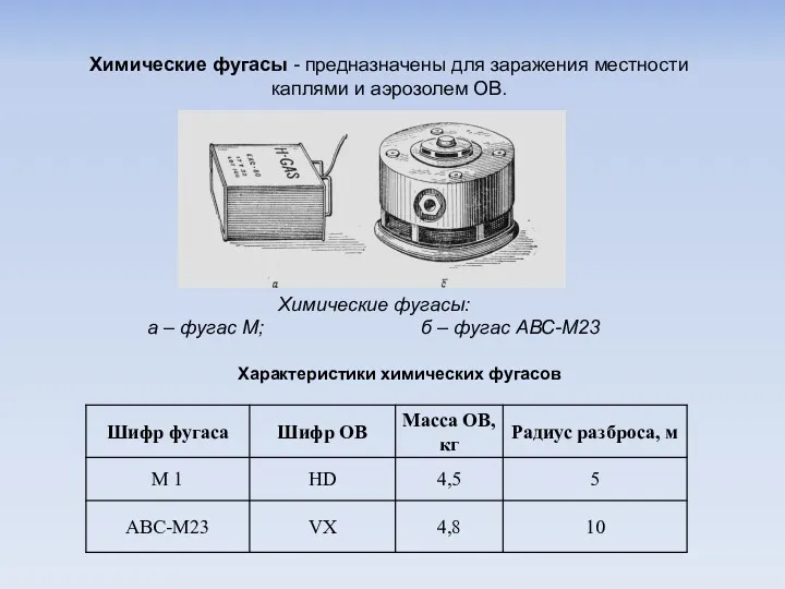 Химические фугасы - предназначены для заражения местности каплями и аэрозолем