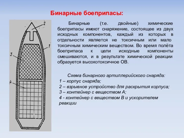 Бинарные боеприпасы: Бинарные (т.е. двойные) химические боеприпасы имеют снаряжение, состоящее