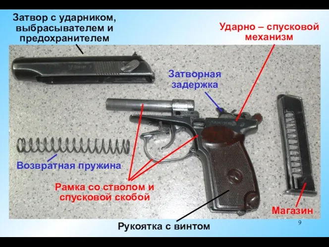 Рамка со стволом и спусковой скобой Затвор с ударником, выбрасывателем