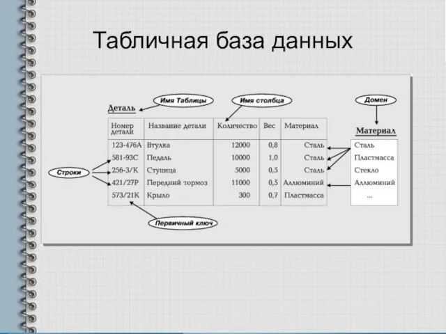 Табличная база данных