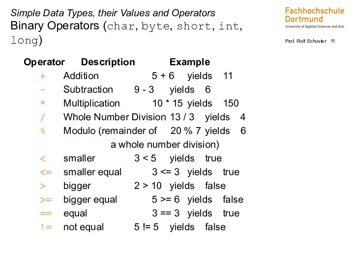 Operator Description Example + Addition 5 + 6 yields 11