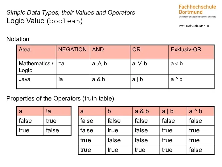 Notation Properties of the Operators (truth table) Simple Data Types,