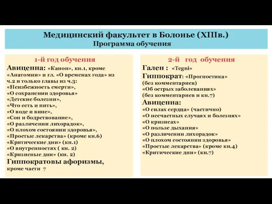 Медицинский факультет в Болонье (XIIIв.) Программа обучения 1-й год обучения