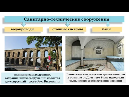 Санитарно-технические сооружения водопроводы сточные системы бани Одним из самых древних,