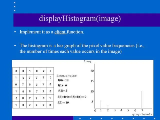 displayHistogram(image) Implement it as a client function. The histogram is