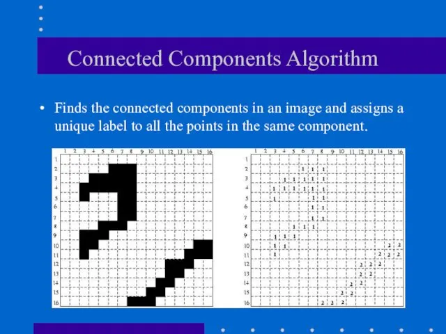 Connected Components Algorithm Finds the connected components in an image