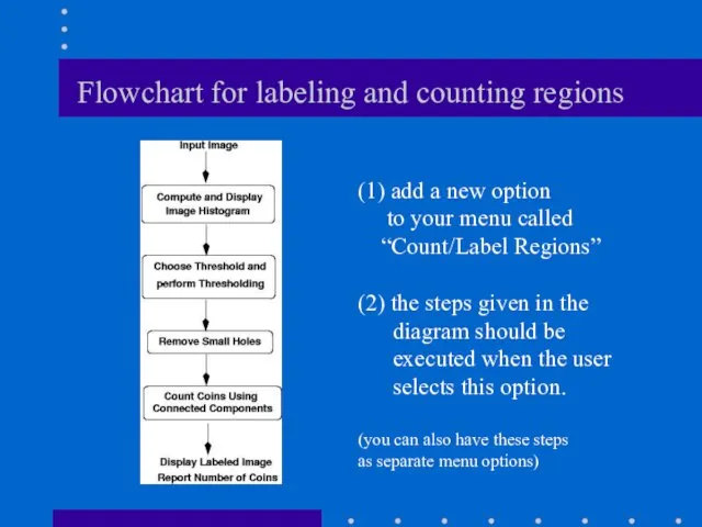 Flowchart for labeling and counting regions (1) add a new