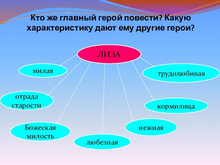 Кто же главный герой повести? Какую характеристику дают ему другие