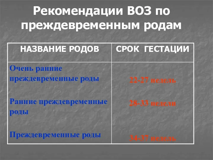 Рекомендации ВОЗ по преждевременным родам