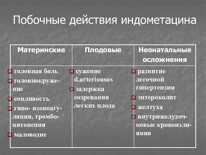 Побочные действия индометацина