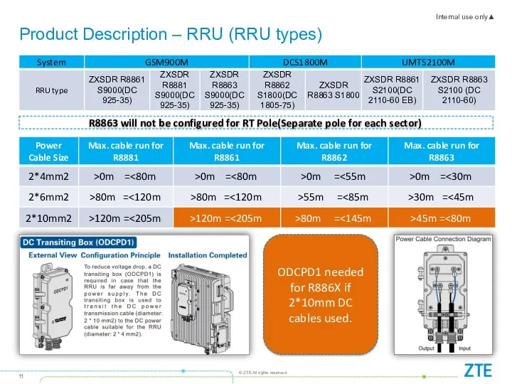 Product Description – RRU (RRU types) ODCPD1 needed for R886X