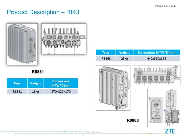 R8881 Product Description – RRU R8863