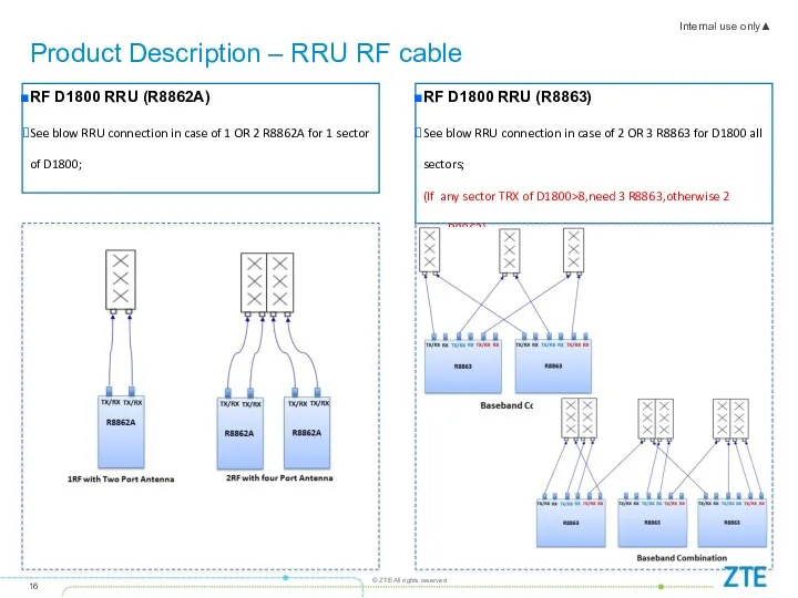 Product Description – RRU RF cable RF D1800 RRU (R8862A)