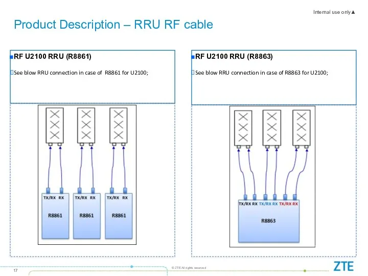 Product Description – RRU RF cable RF U2100 RRU (R8861)