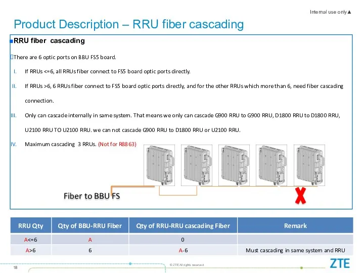 Product Description – RRU fiber cascading RRU fiber cascading There
