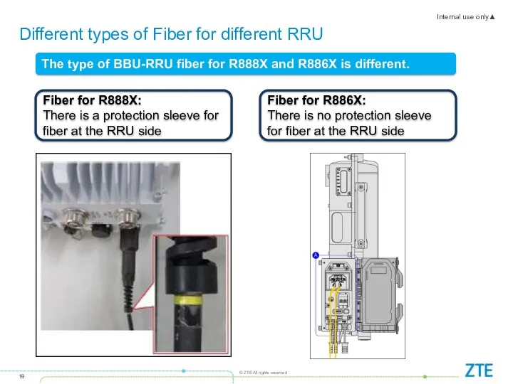 Different types of Fiber for different RRU The type of