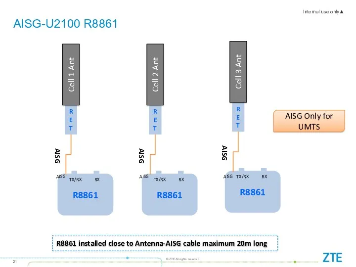 AISG-U2100 R8861 RET Cell 1 Ant AISG RET Cell 2