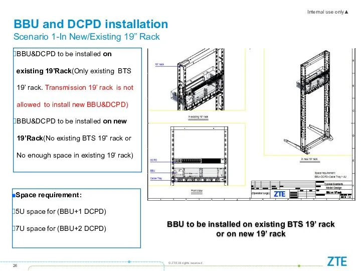 BBU and DCPD installation Scenario 1-In New/Existing 19” Rack BBU&DCPD