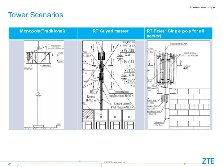 Tower Scenarios