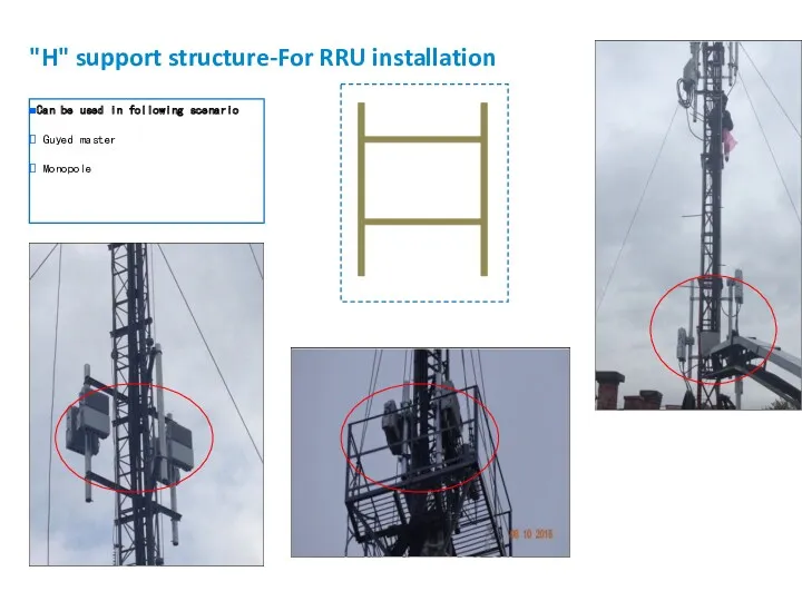"H" support structure-For RRU installation Can be used in following scenario Guyed master Monopole