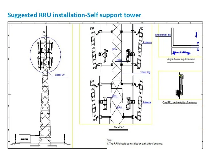 Suggested RRU installation-Self support tower