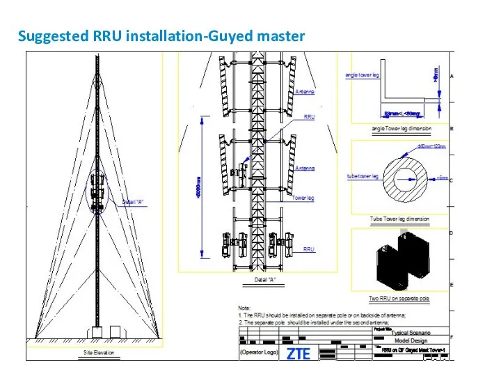 Suggested RRU installation-Guyed master