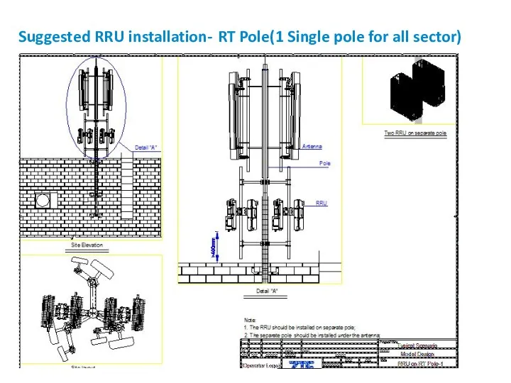 Suggested RRU installation- RT Pole(1 Single pole for all sector)