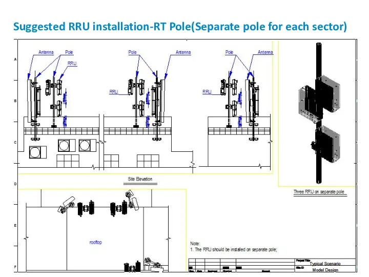 Suggested RRU installation-RT Pole(Separate pole for each sector)