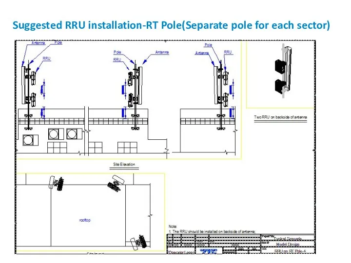 Suggested RRU installation-RT Pole(Separate pole for each sector)